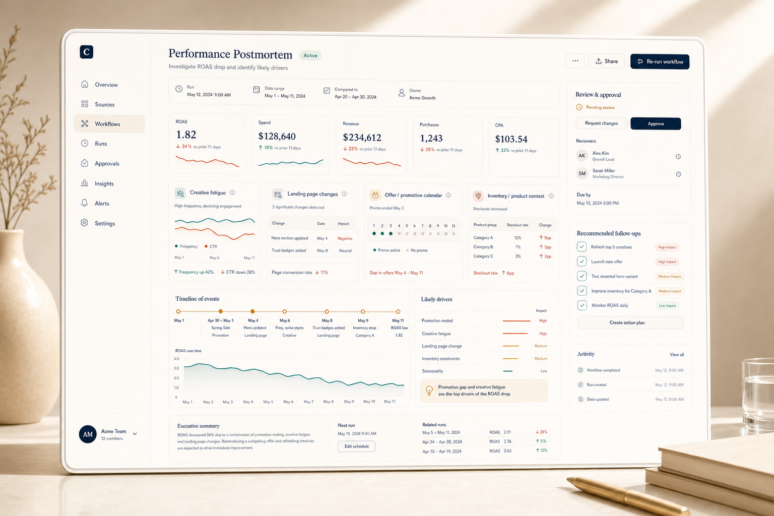 ROAS postmortem product interface concept