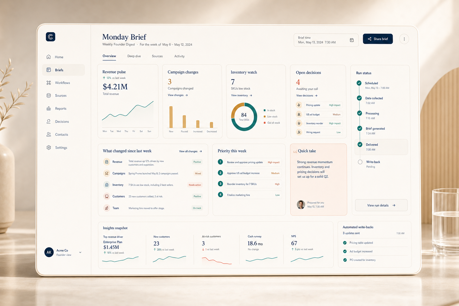 Weekly founder digest product interface concept